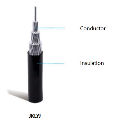 Overhead insulatied cables rated voltage up to 1 kV